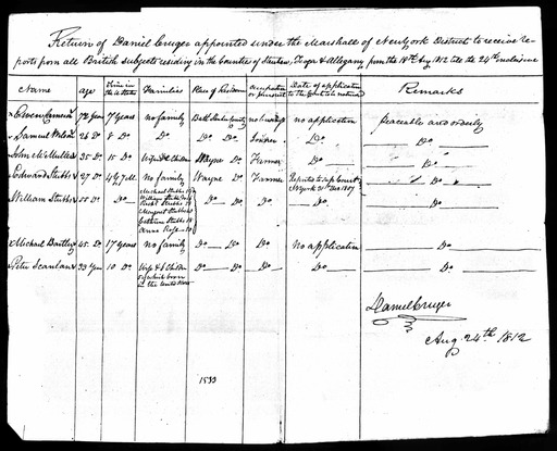1812papers.jpg 1812papers.jpg